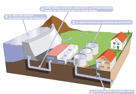 Levantamientos Topográficos